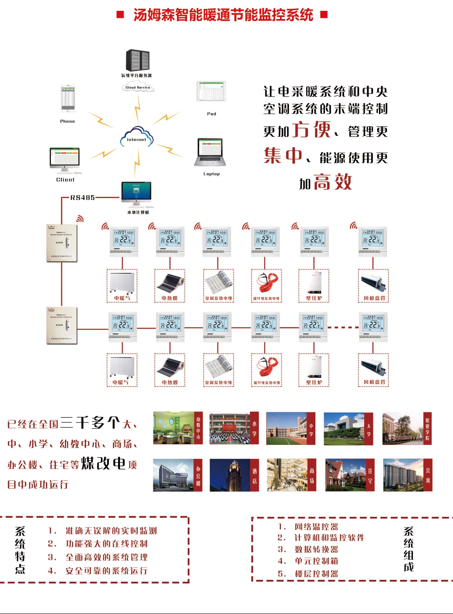 TM901/TM902電熱采暖集中控制系統(tǒng)/中央空調集中控制系統(tǒng)