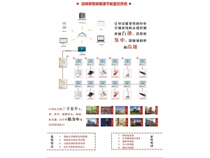 TM901/TM902電熱采暖集中控制系統/中央空調集中控制系統